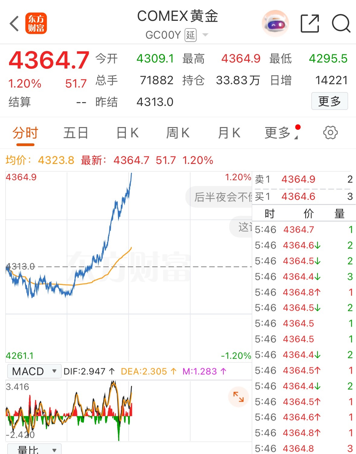 4300都够猛了，你想4400？