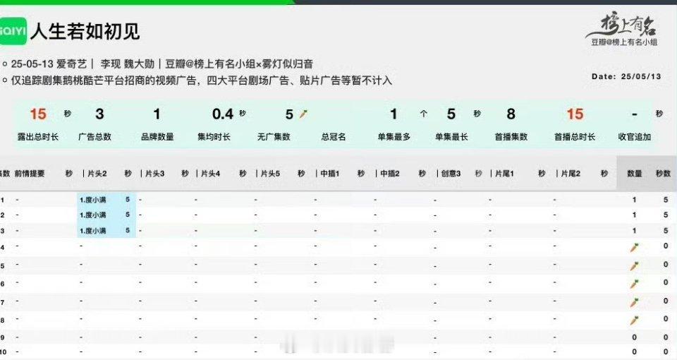 《人生若只如初见》开局一个广，现在已萝卜 ​​​