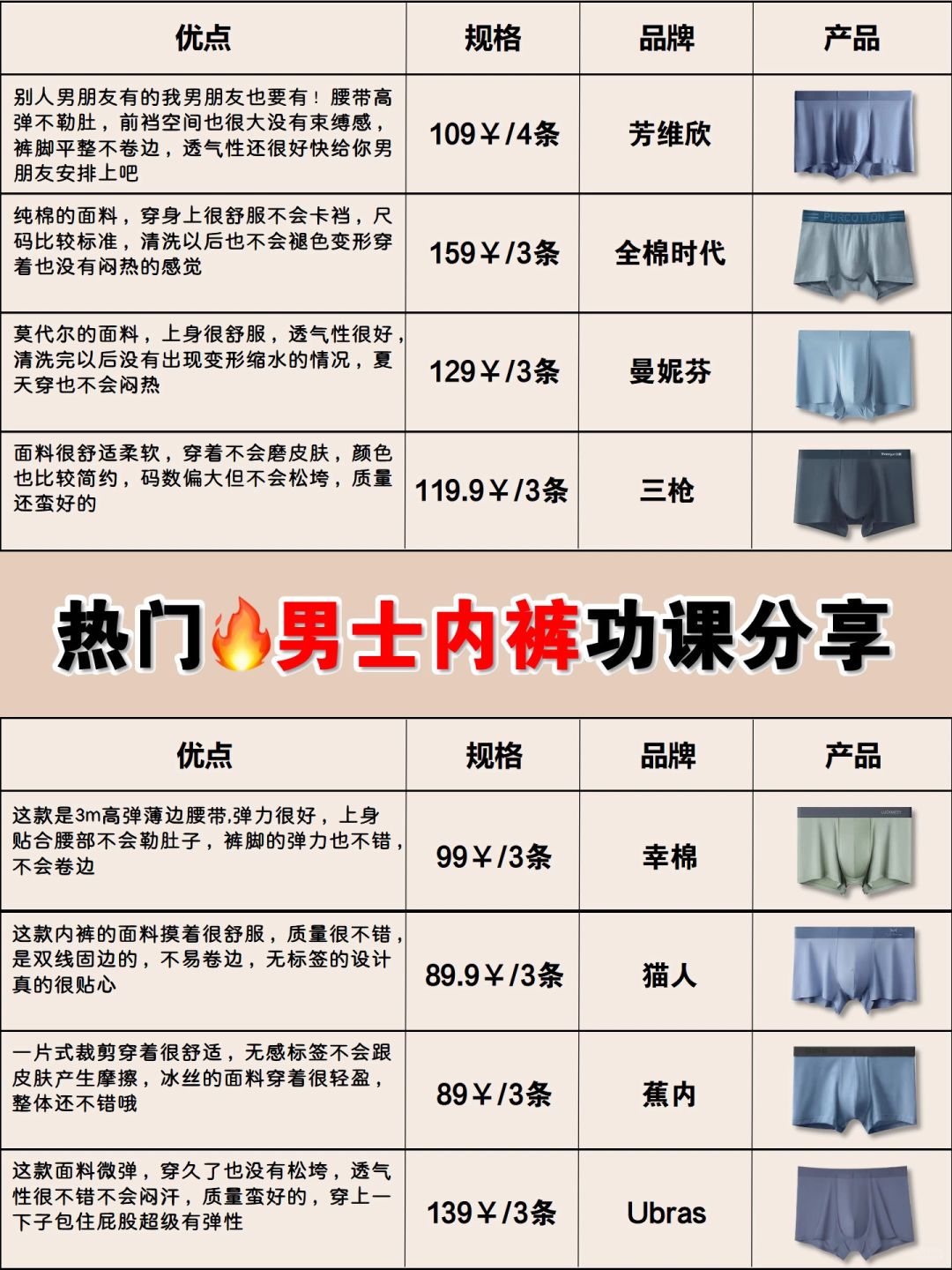 过来人经验！新品男士内裤不想踩坑的进来！