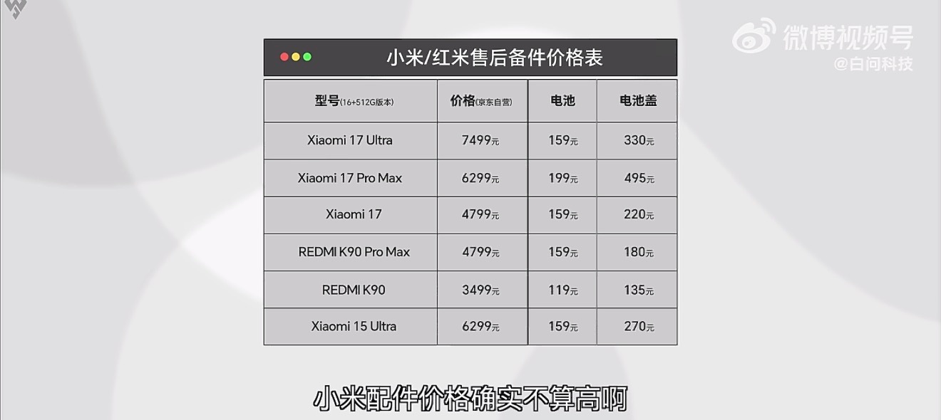 手机售后维修价格谁最良心目前来说，各家售后其实都还不错，价格也都摆在明面上，一般