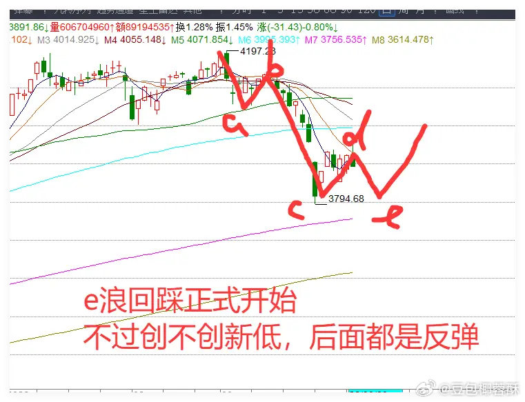 4.1日收评:日韩股市涨超5%,明天A股怎么看？今天全球股市大涨，日韩股市，欧洲