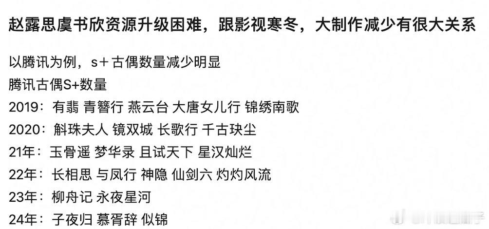 已经记不清影视寒冬是什么时候开始的了，口罩之后？ 