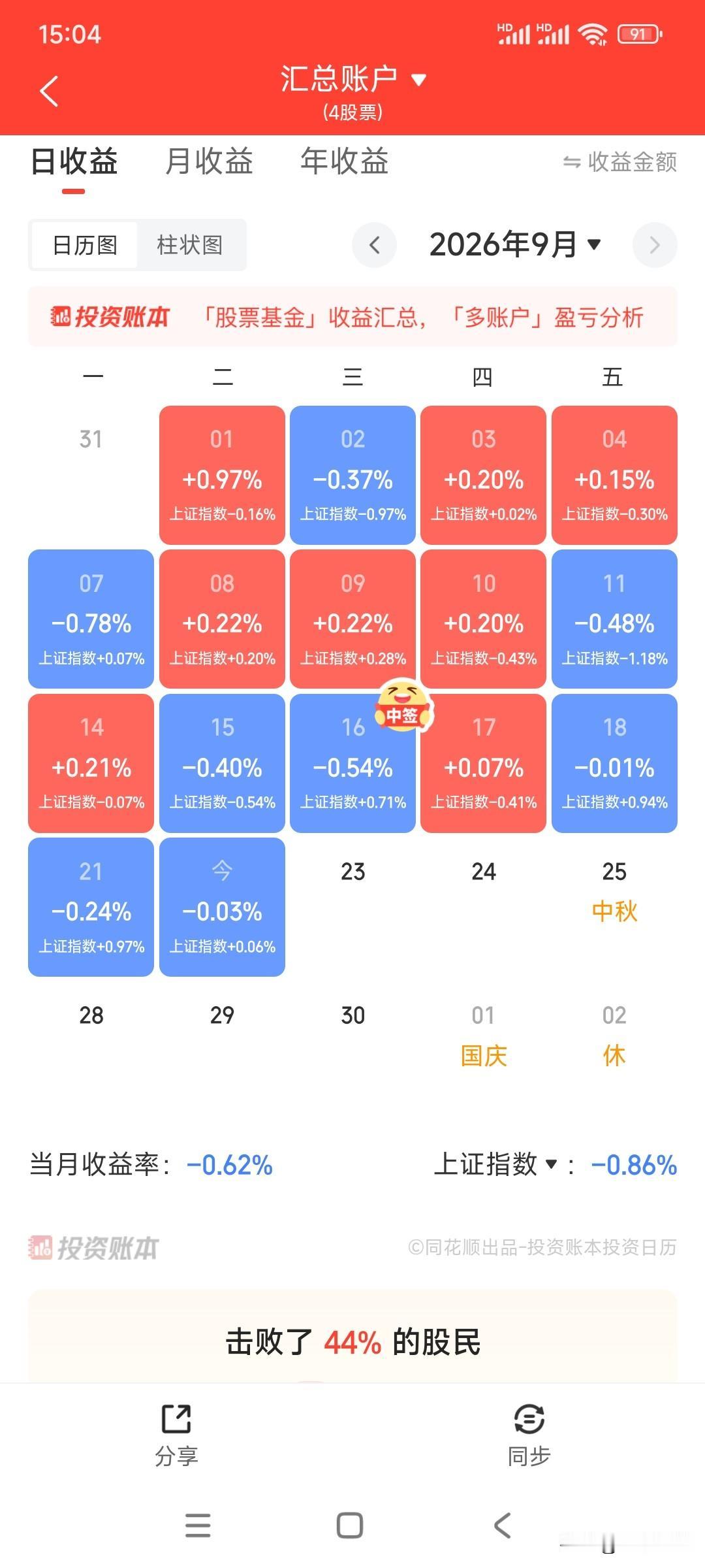 不适应现在的股市，所以现金仓位越来越高