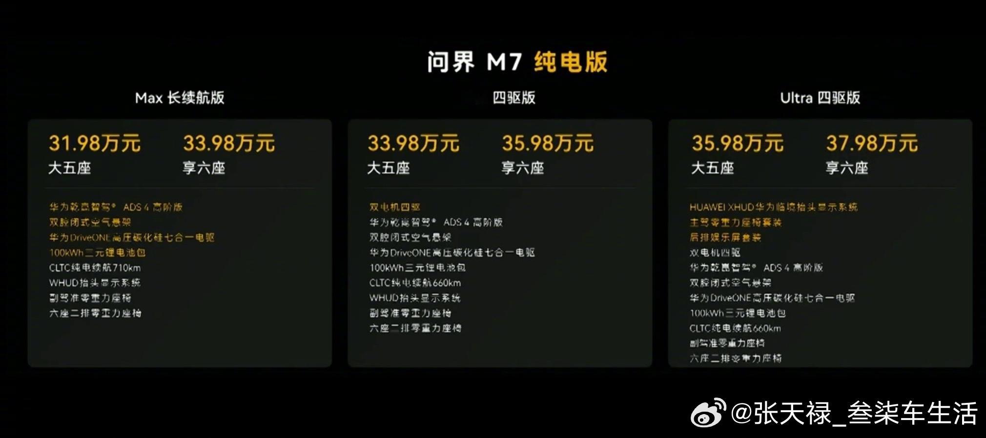 全新问界M7上市了[666]增程版售价27.98万元起，纯电版售价31.98万元