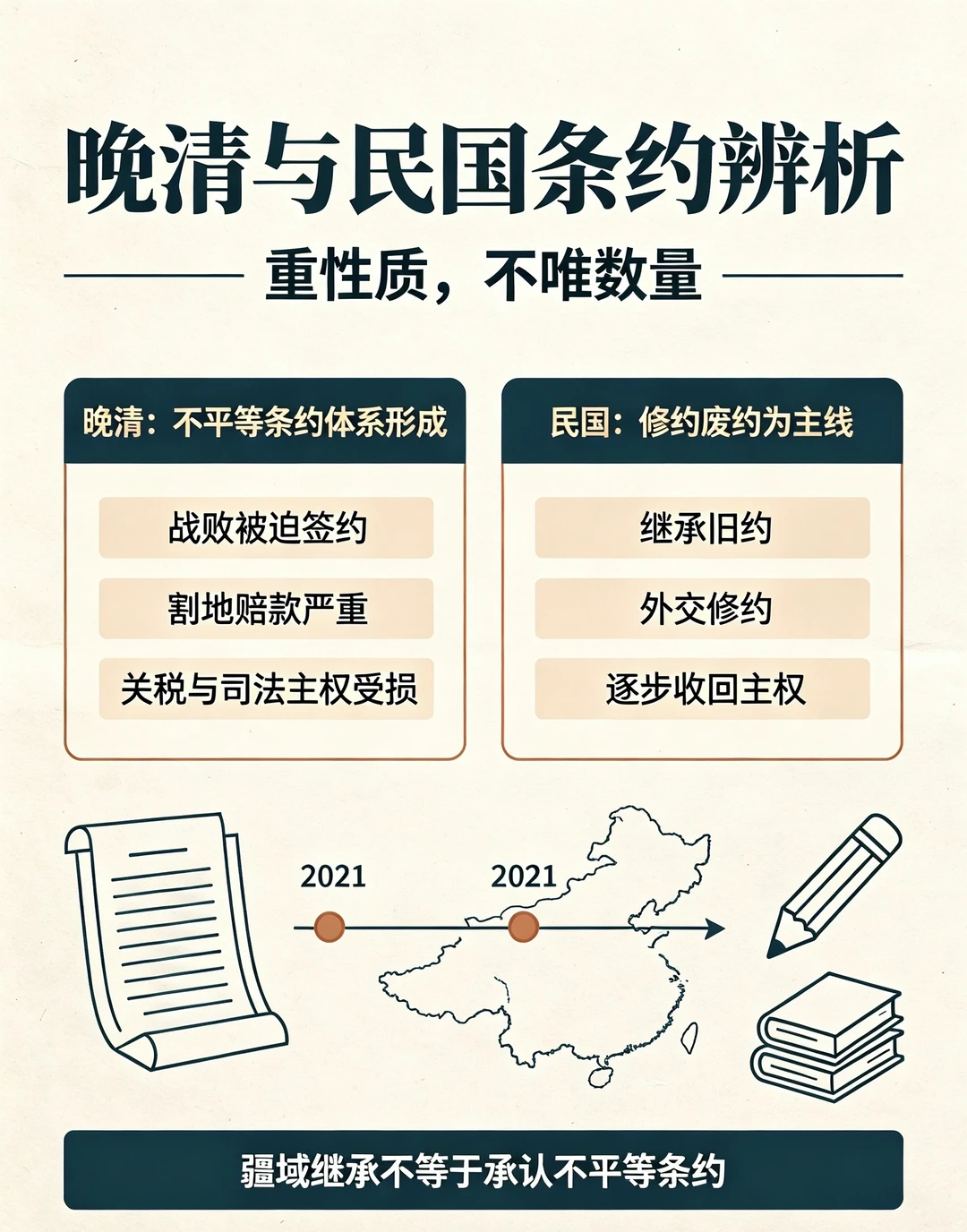 晚清与民国条约辨析——重性质，不唯数量