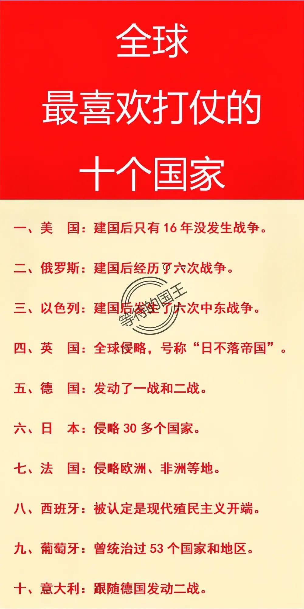 全球最爱打仗的十个国家

日本：排第六；
德国：排第五；
俄罗斯：排第二；

排