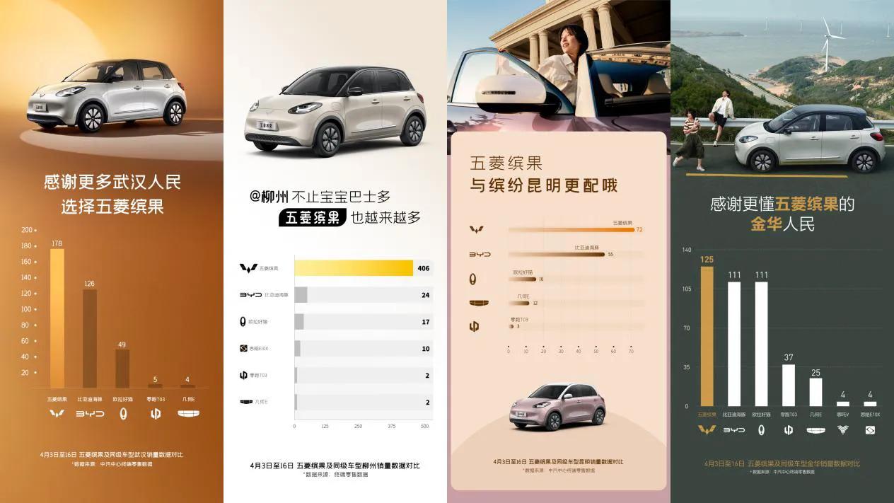 上市 14 天销量超万台，五菱缤果是怎么做到的？
 
如果说乐华娱乐是娱乐圈的顶