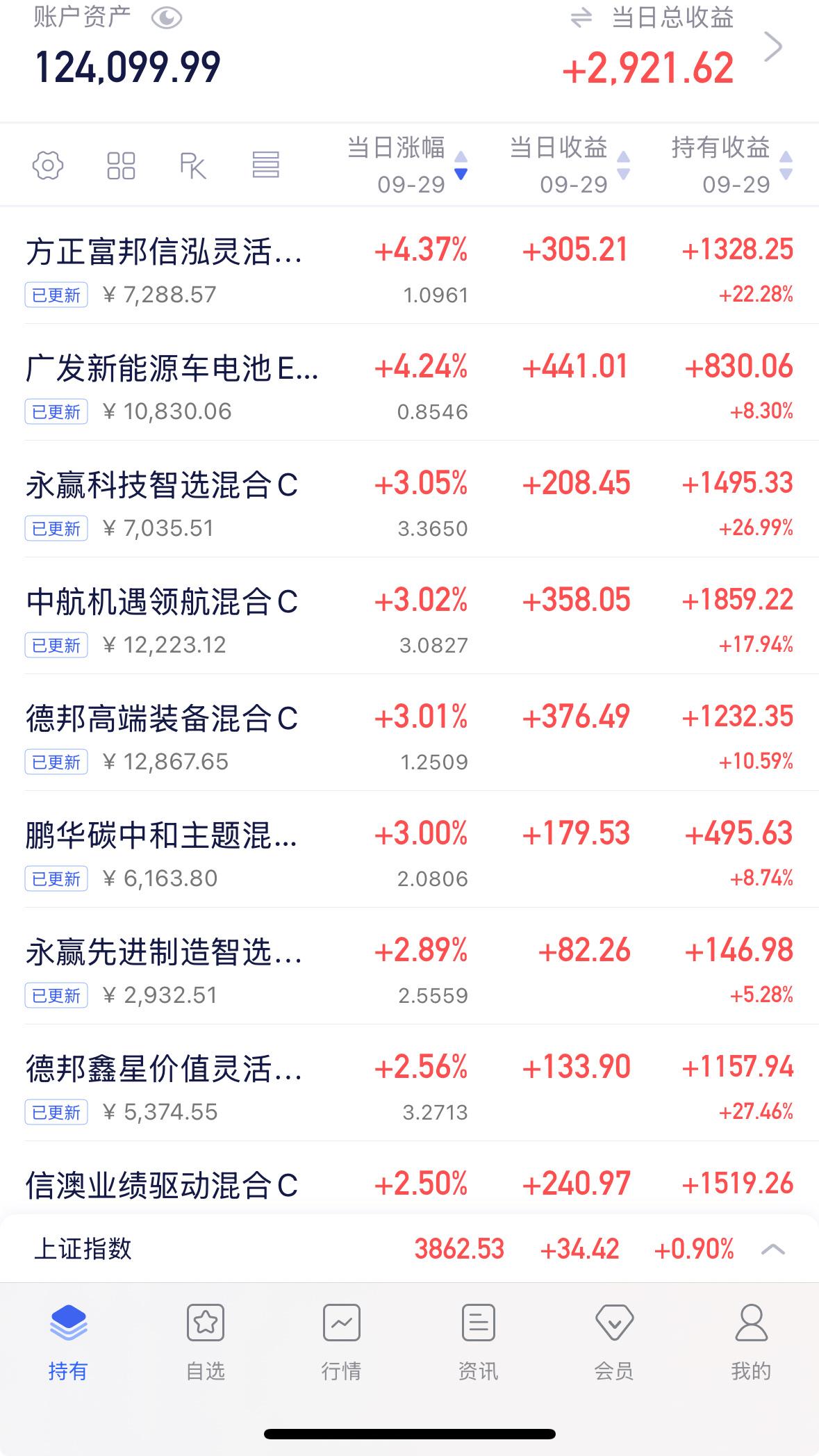 今天持仓的票，居然是机器人涨最好，你敢信？
⚡️以上内容为个人观点，不构成投资意