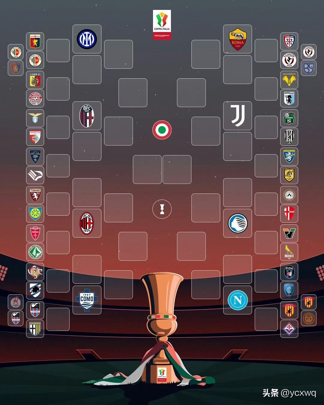 26-27赛季意大利杯 意大利杯分组出炉尤文罗马同组。