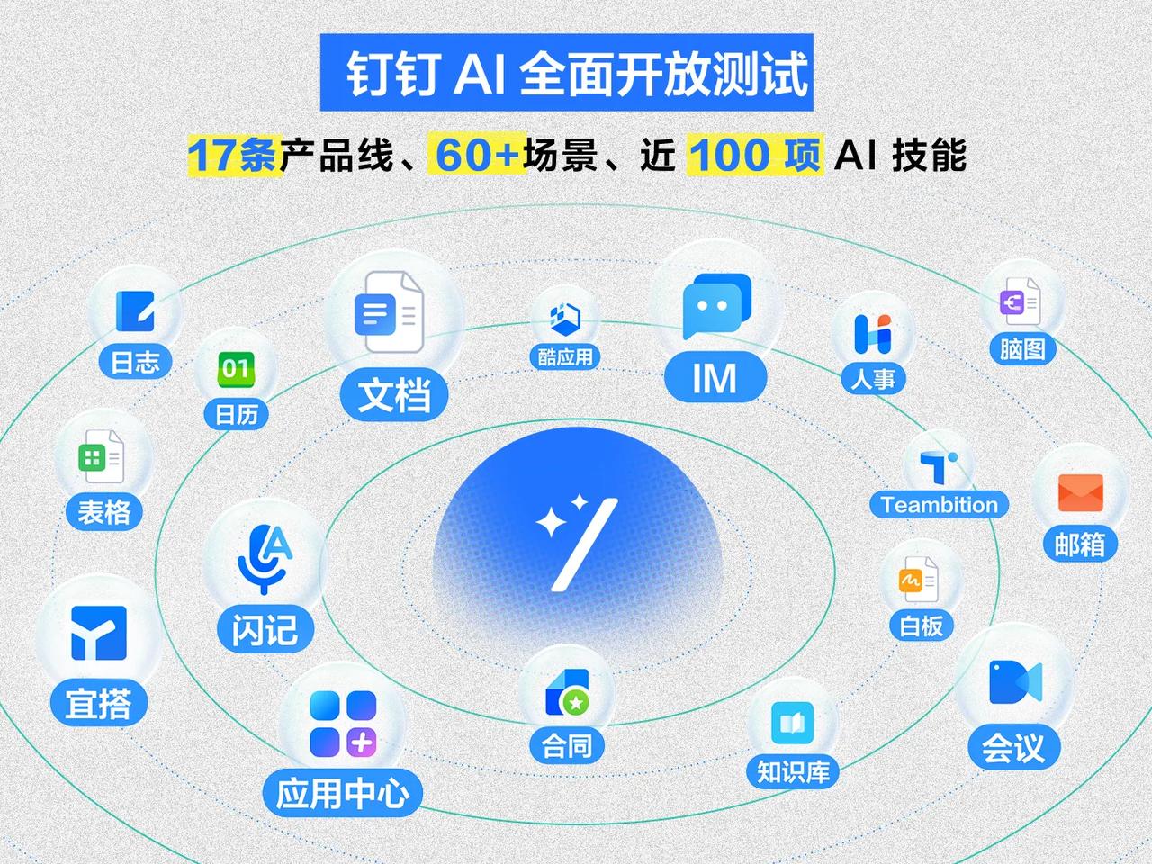 钉钉AI魔法棒是中国首个全面开放的国民级智能化应用，已经有超过50万企业组织使用