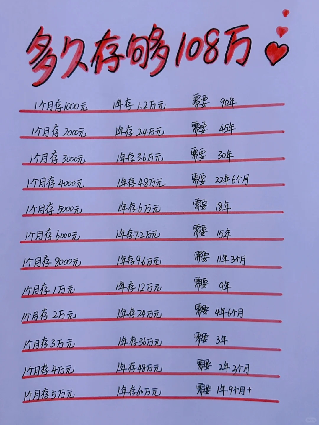 姐姐喊你来存钱，看看多久存够108万呢？💪💪