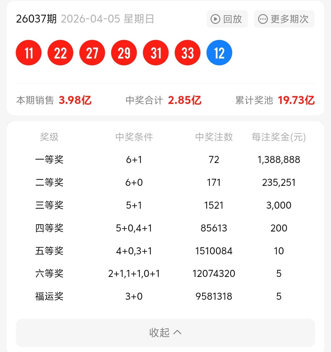 双色球一等奖奖金大幅缩水70%多，这样的话，以前网络上的段子真的要成真了。

记