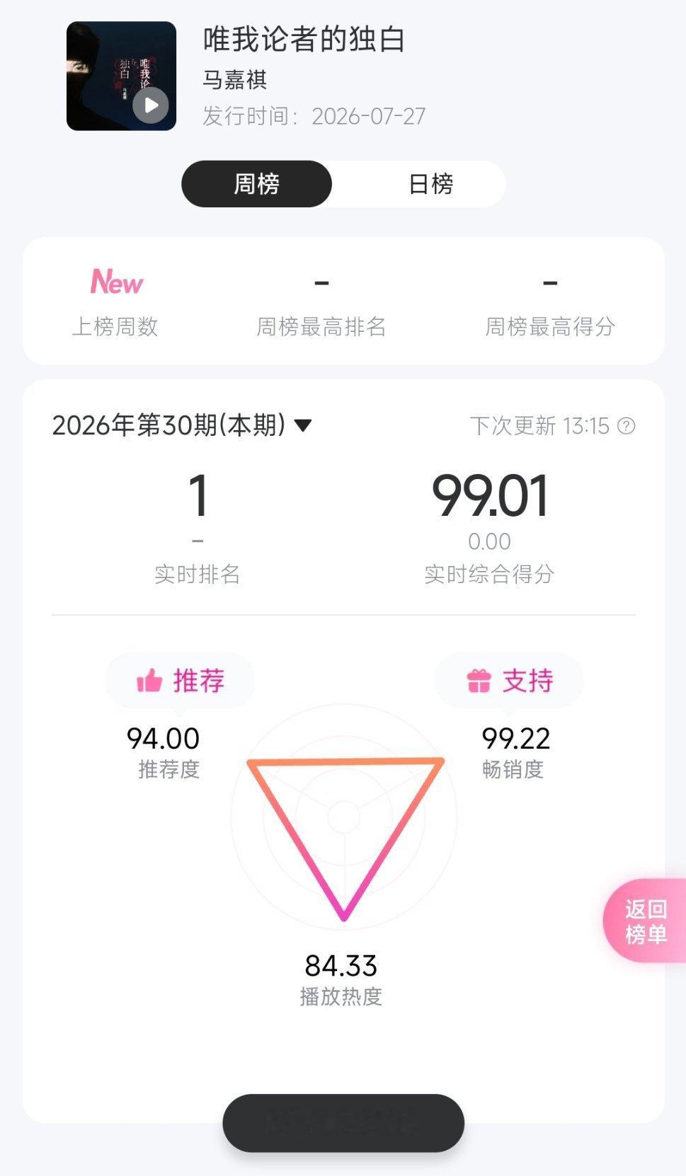 我们推荐也是94了 
