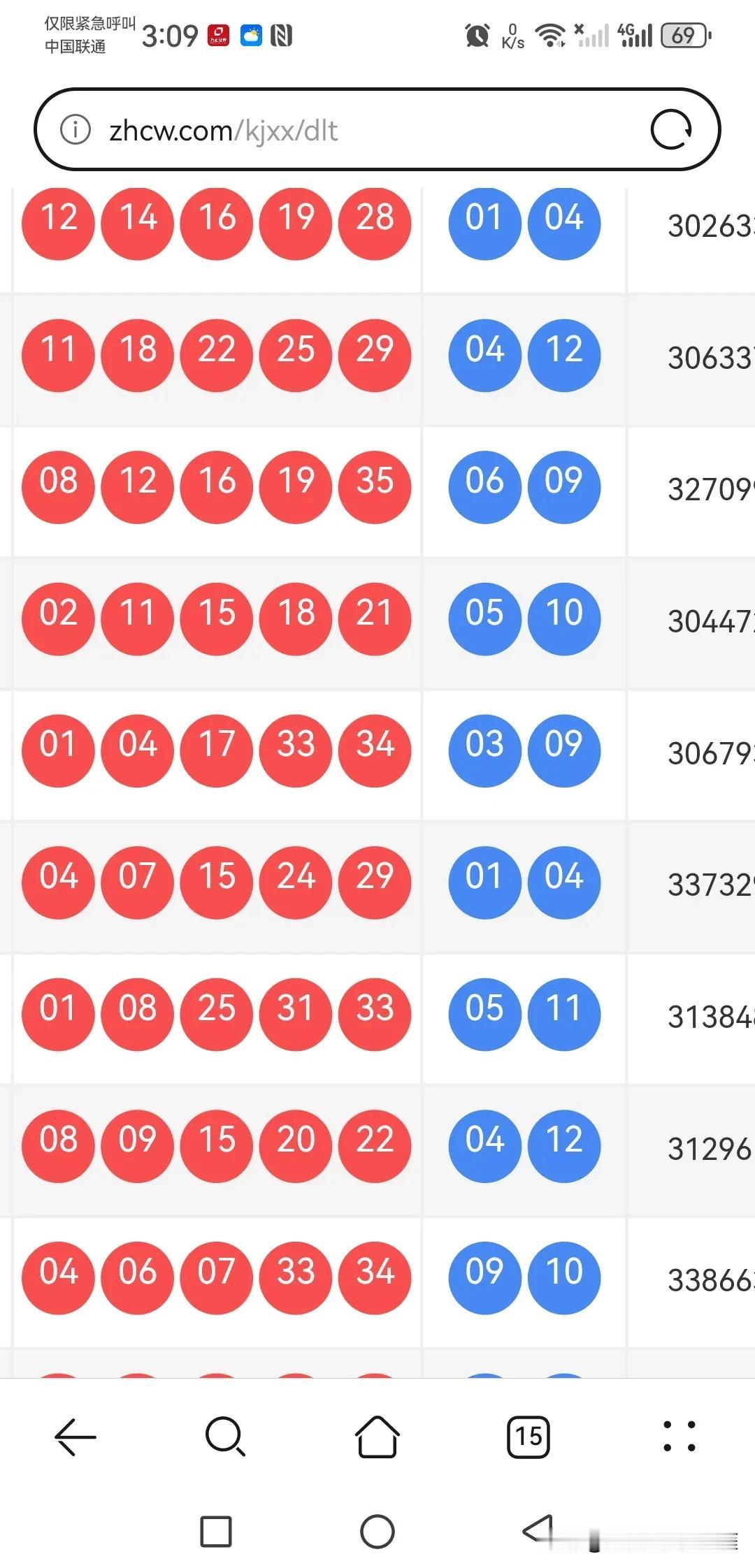 大乐透078期：0头加油，小尾给力

上期开出12 14 16 19 28+01