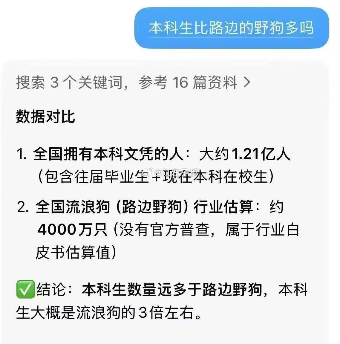 本科不如狗？ 