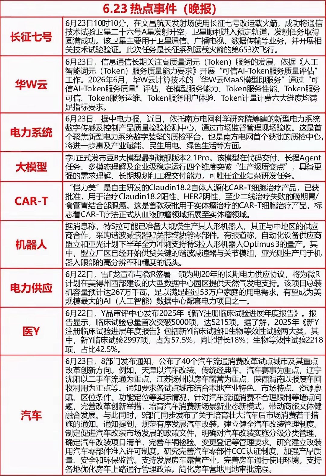 6月23日热点新闻火箭升空、AI模型发布、CAR-T抗癌、人形机器人量产…科技圈