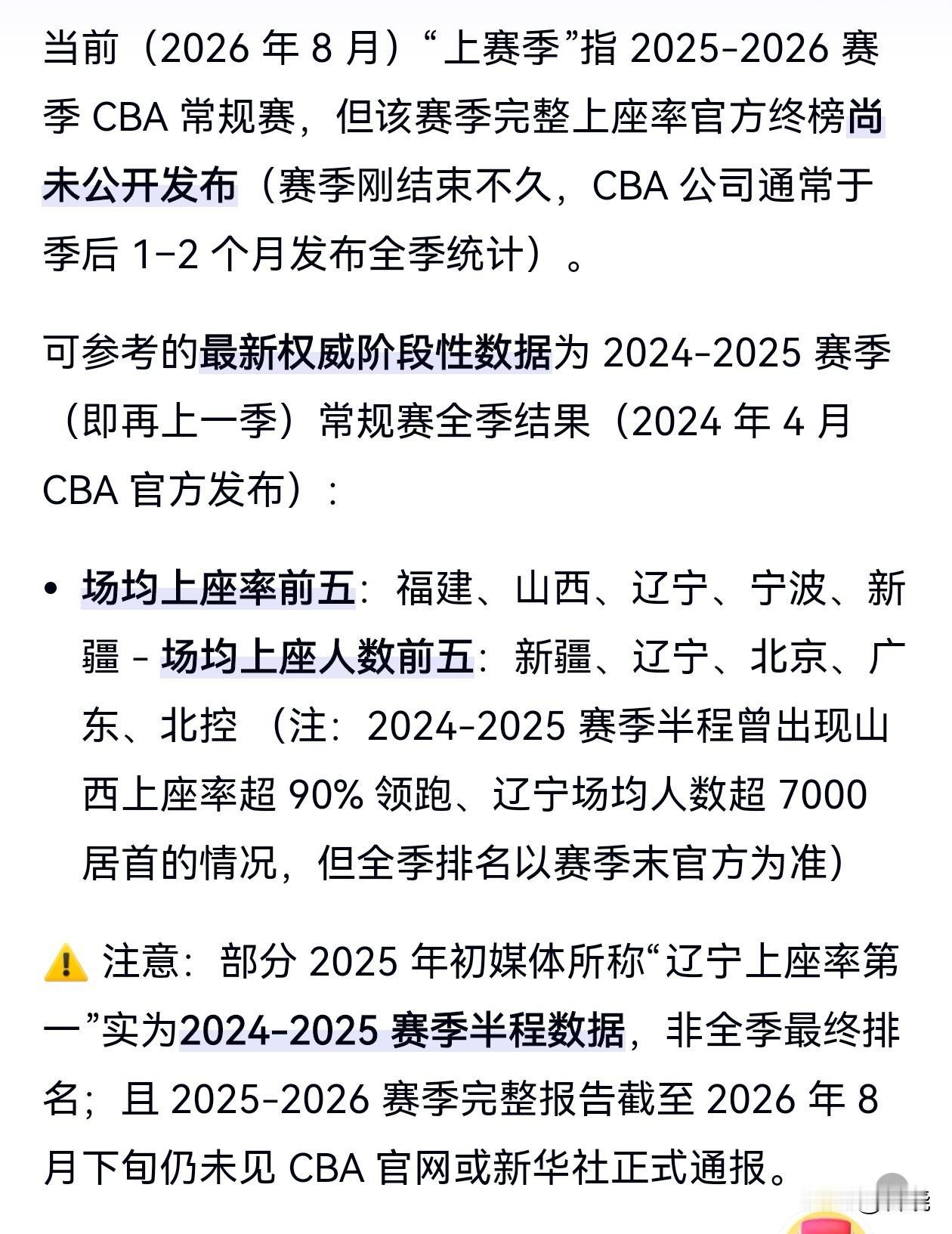 CBA上座率哪家强？
2025～2026赛季尚未公布，2024～2025赛季辽篮