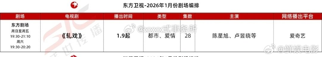 轧戏东方卫视上星 陈星旭卢昱晓《轧戏》东方卫视上星！！！恭喜，好突然啊！轧戏上星