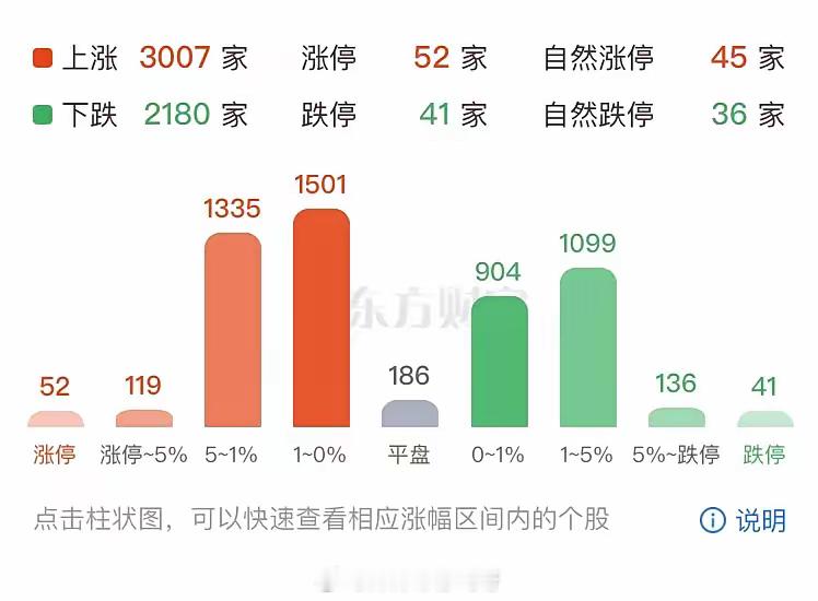 大盘缩量震荡，沪深两市总成交额9663亿元，自九月底以来首次跌破万亿元成交。针对