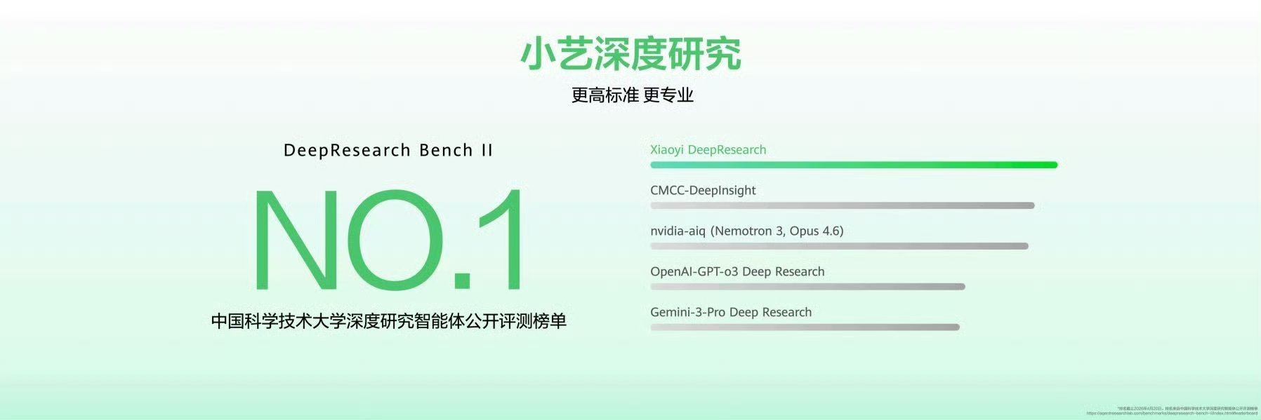 鸿蒙电脑小艺深度研究再升级鸿蒙电脑小艺AI有多强 小艺深度研究在权威评测里排第一