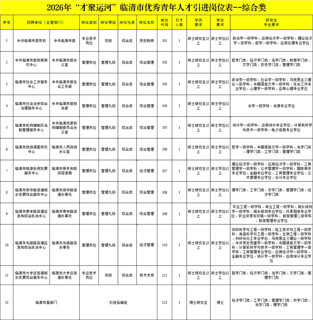 聊城临清青年人才引进综合/教育/医疗都有岗