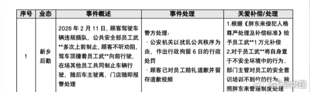 胖东来公布2起侵犯员工人格尊严案例突然意识到一个事，只有越来越多的企业愿意为员工