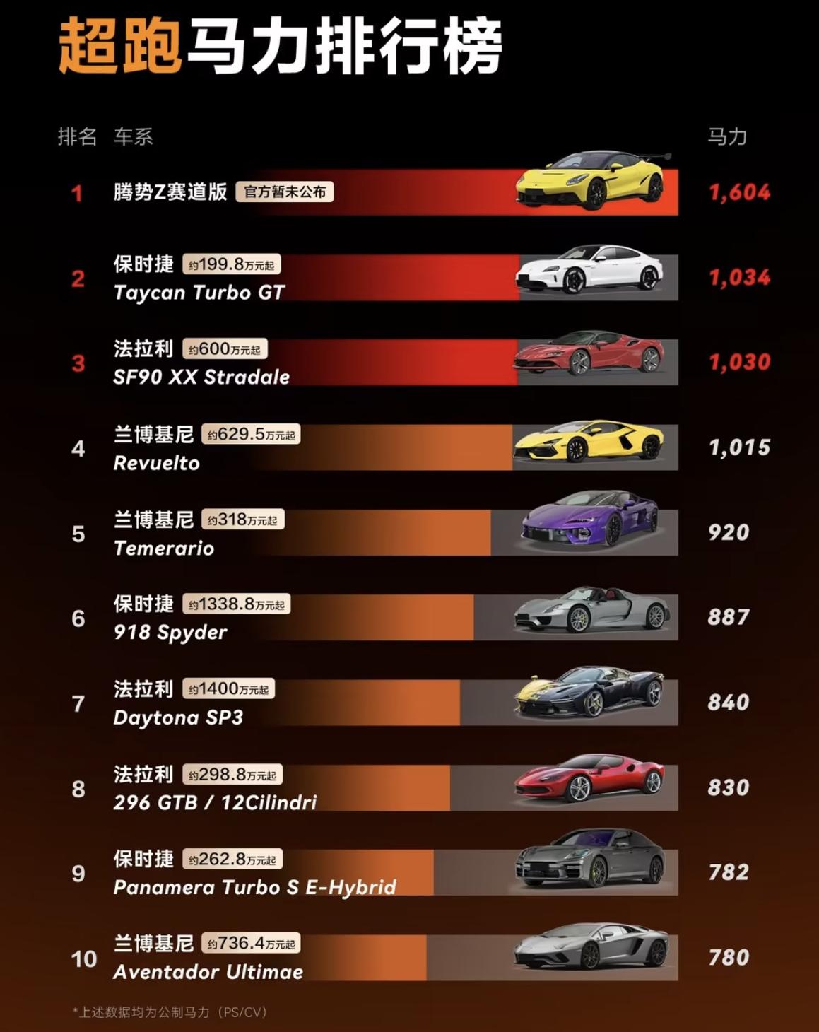 腾势Z进入上市关键节点，即将登陆古德伍德开启全球亮相
近期，腾势Z三个版本车型登