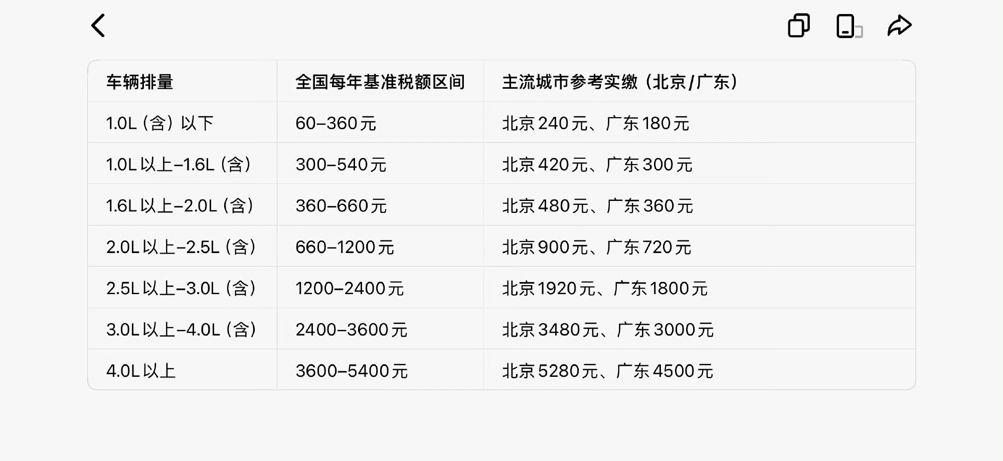 调整节能汽车车船税优惠政策听听说2027年起插混和增程车、以及纯电商用车都要开始