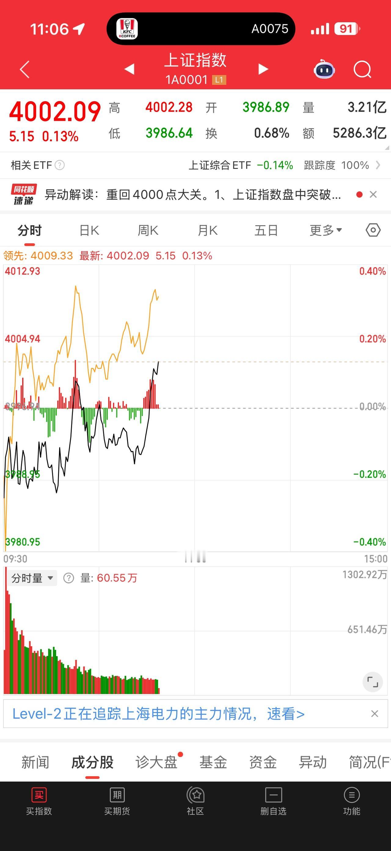 4000点终于到了！不容易