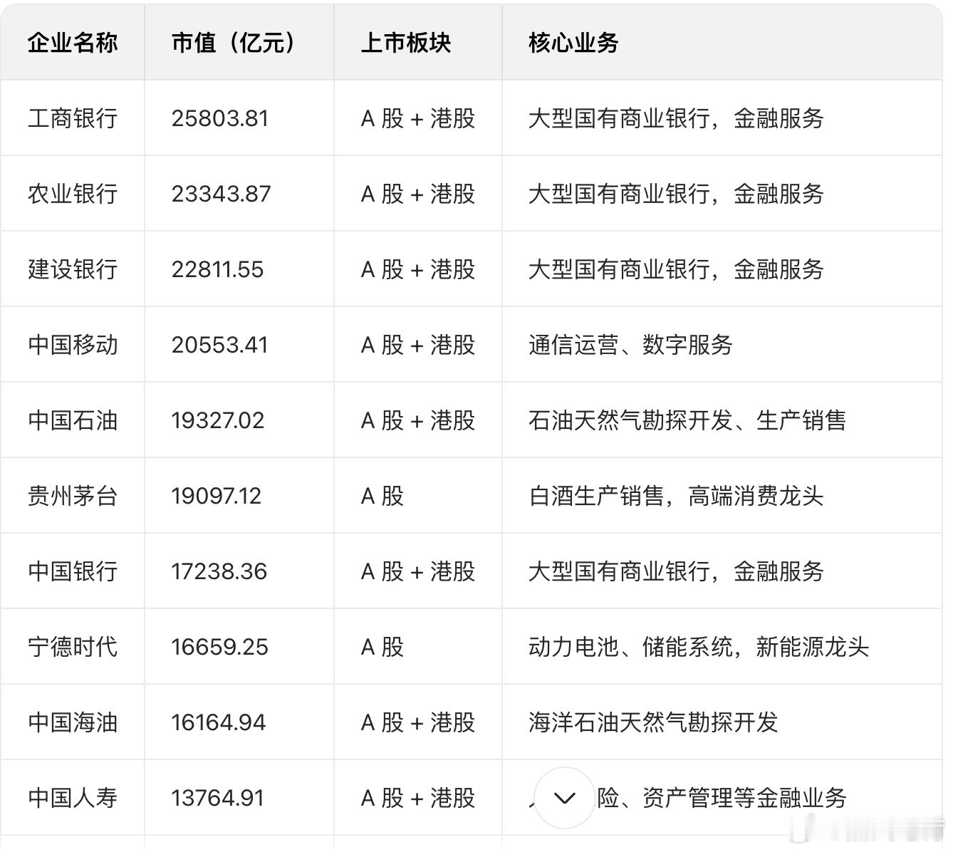 追觅CEO称希望三年后实现1万亿 理想是远大的、目标是极致的。3年后实现市值万亿