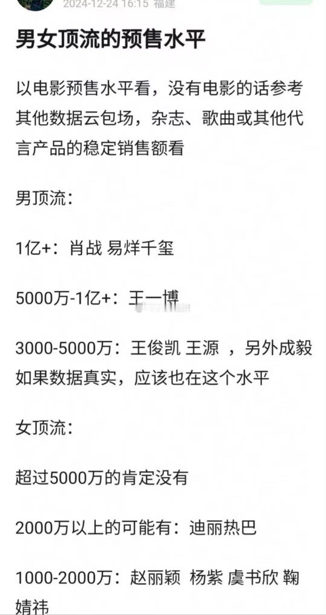 网友预测男女顶流扛预售能力，有异议吗？肖战，易烊千玺男顶，扛1亿迪丽热巴女顶扛2