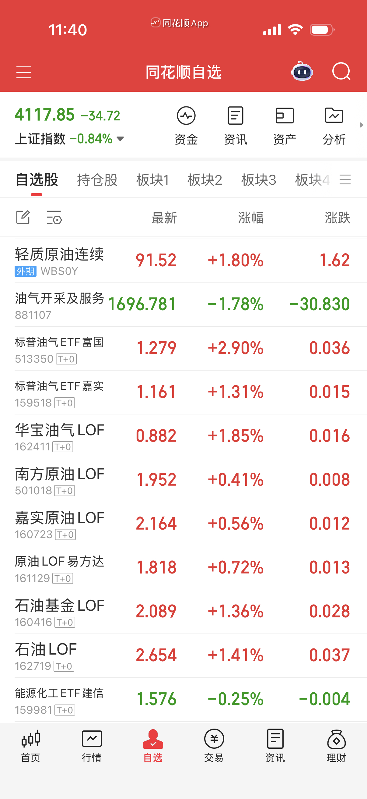 油没啥搞头，总体大打的概率比较小。 