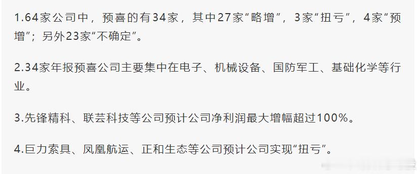 64家公司年报预告率先出炉随着2024年尾声渐近，上市公司全年业绩成为A股市场投