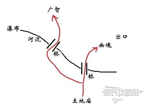 探索《黑神话：悟空》隐藏关卡揭秘方法，揭示游戏历史秘密之旅