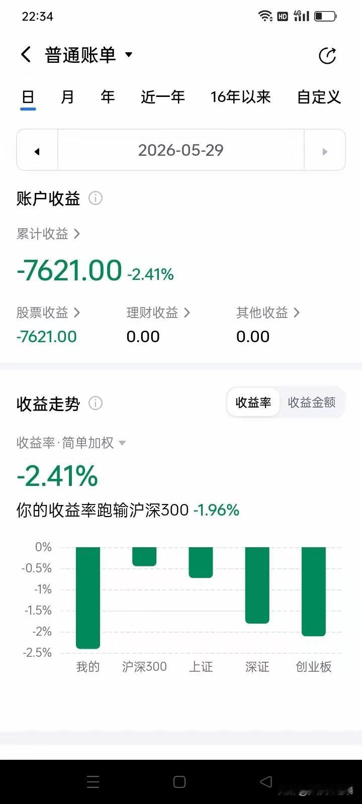 这位吉林美女股民的炒股经历，心中满是唏嘘。

账户从52万缩水至30万，五月单月