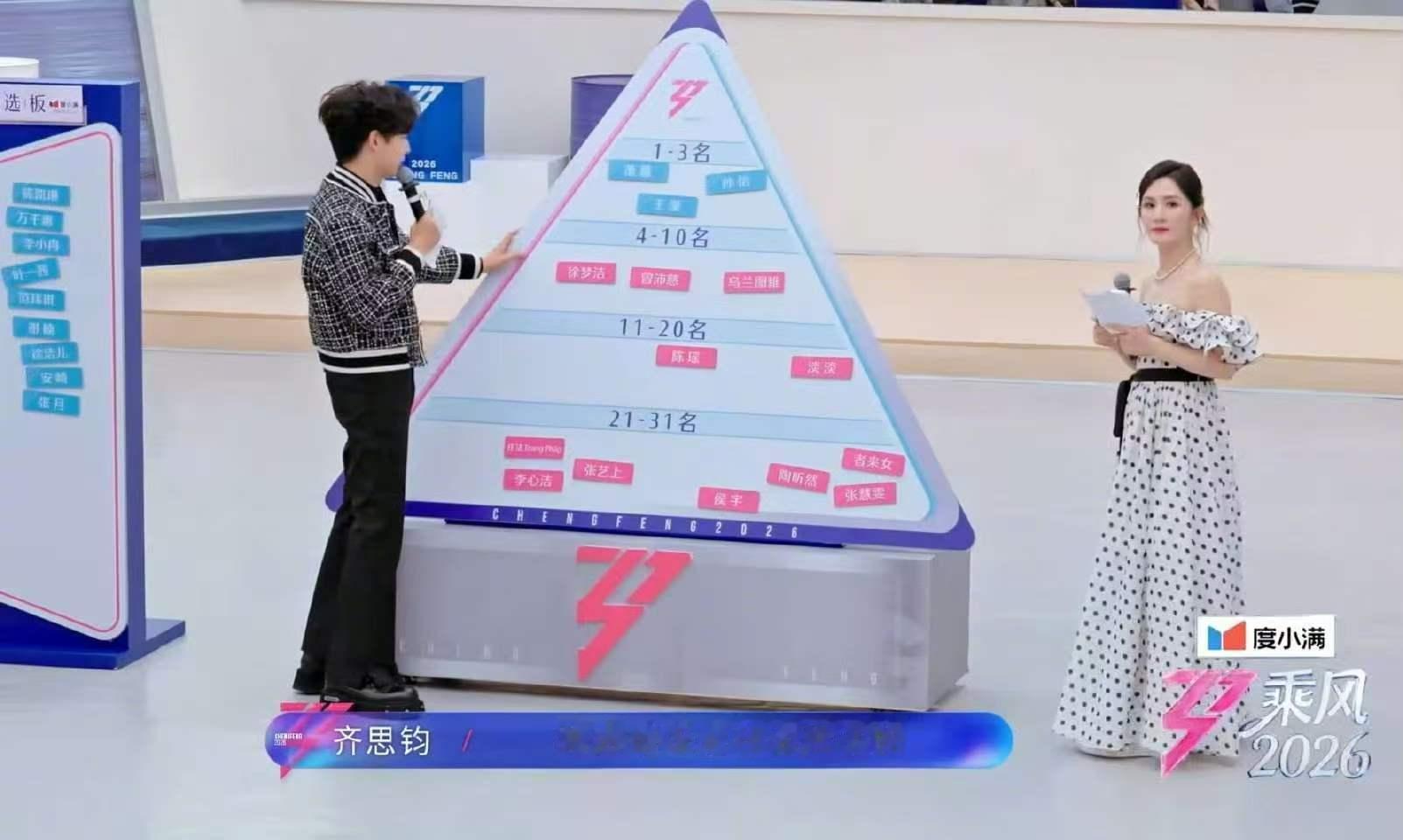 曾沛慈一公舞台热度断层第一乘风2026为曾沛慈举大旗，一公热度断层第一，用实力证