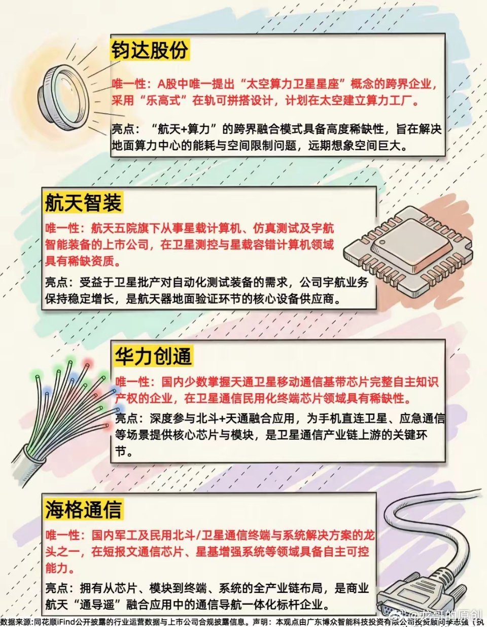 一文吃透！商业航天12只唯一性龙头全梳理稀缺壁垒+赛道核心，收藏备用不迷路🚀卫