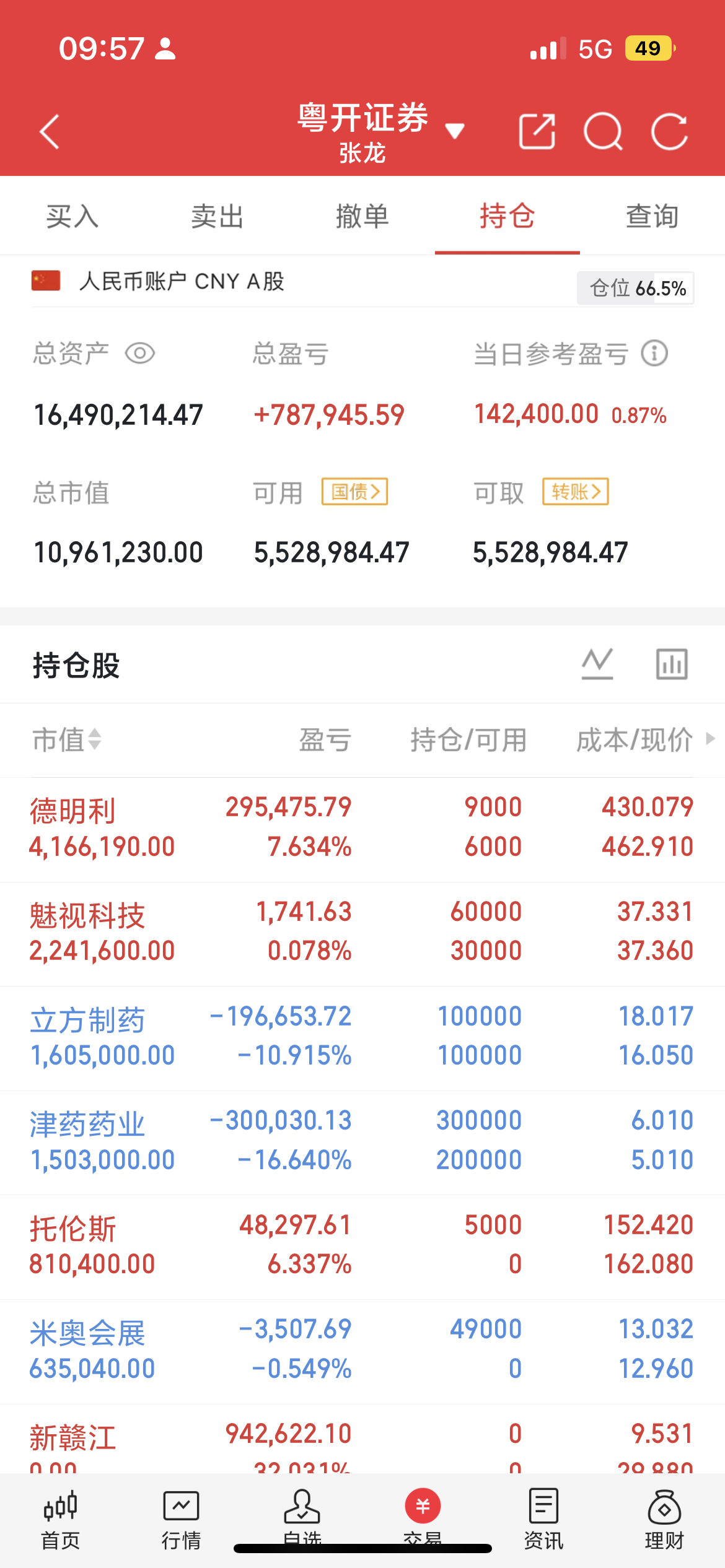 早上好，宝子们我的更新来了，指数应该还有下跌的空间，注意观察为主，科技股不能追涨