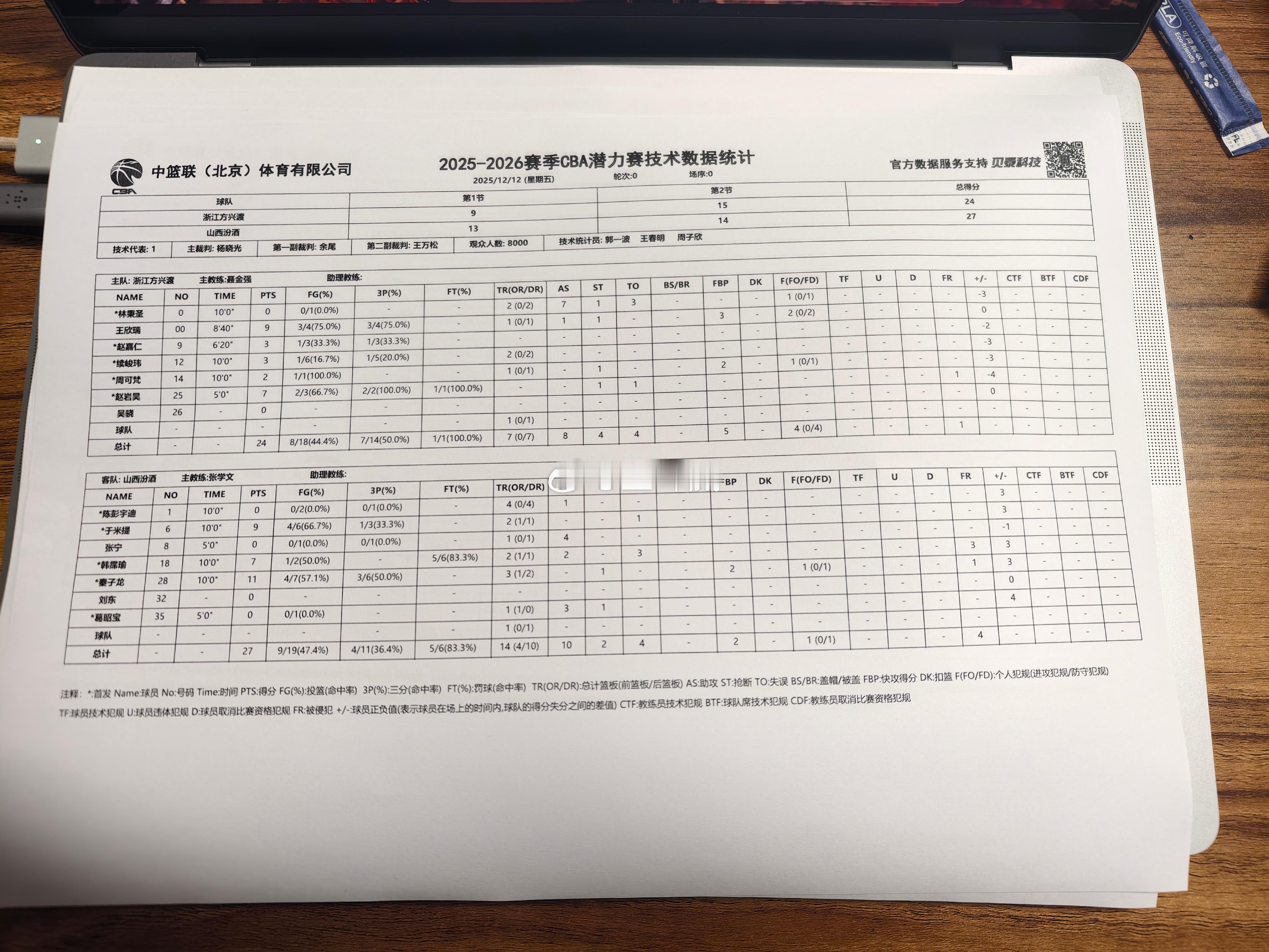 第一个潜力赛打完了，山西汾酒潜力队获得了胜利，比赛打完的时间已经过了十点。真正留