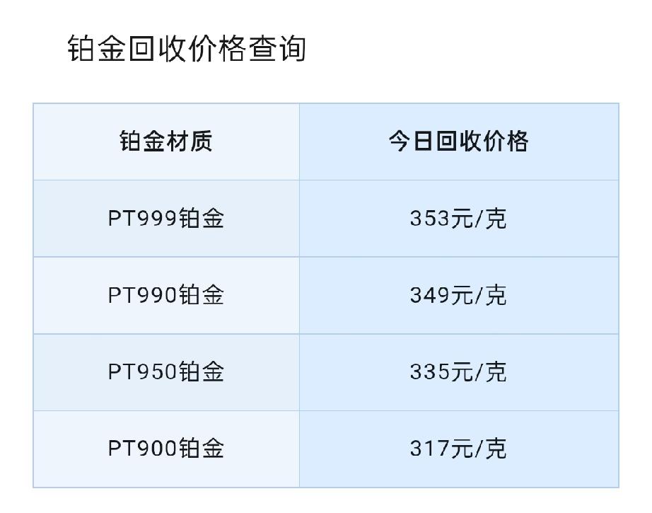 铂金、钯金回收报价下跌！

2026年8月26号，星期三，农历七月十四。

那么