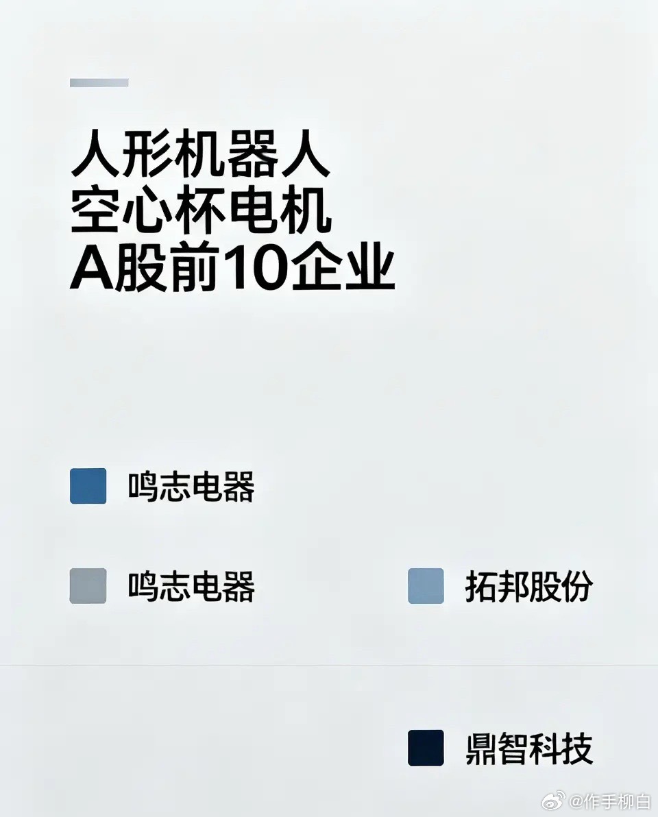 人形机器人空心杯电机A股前10的企业：1. 鸣志电器国内空心杯电机行业龙头，人形