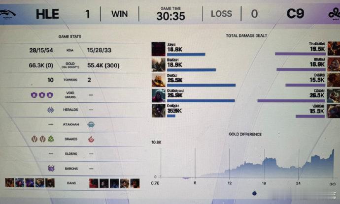 HLE五人组首秀成功，他们刚刚击败了C9
