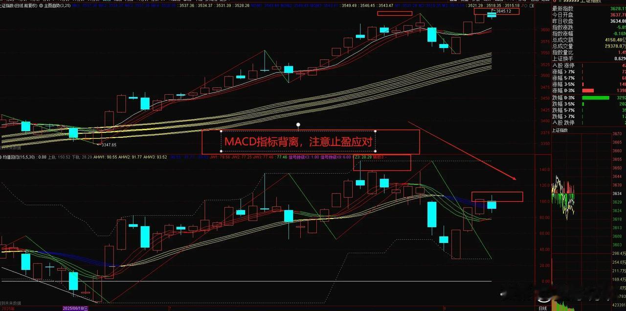 炒股，会买的是徒弟，懂得卖出的是师父！当大家都在谈论股市，都一股脑往前冲，不顾一