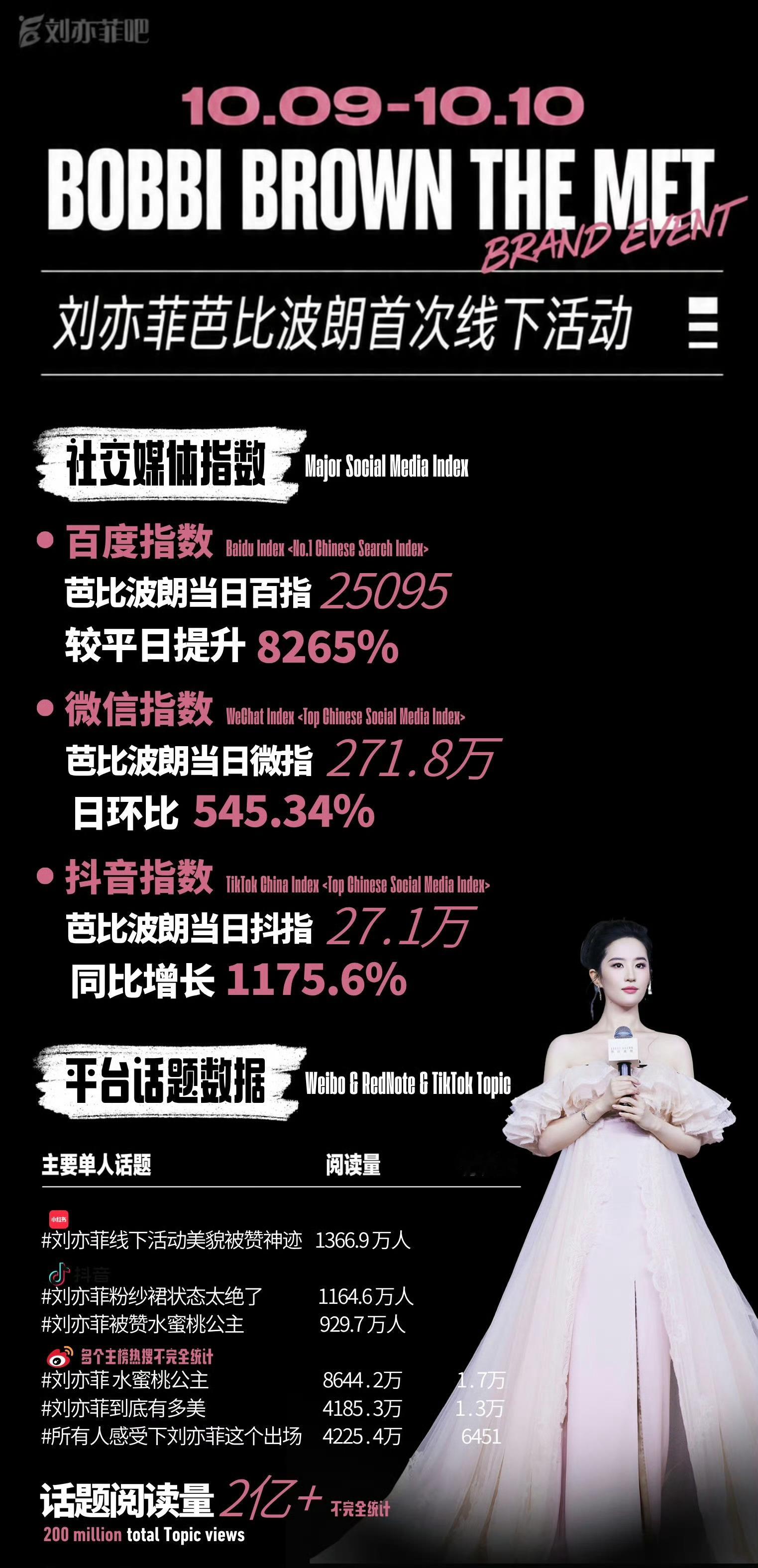 刘亦菲[超话]  芭比波朗赘上菲皇也是过上好日子了[爱慕][爱慕][爱慕]刘亦菲
