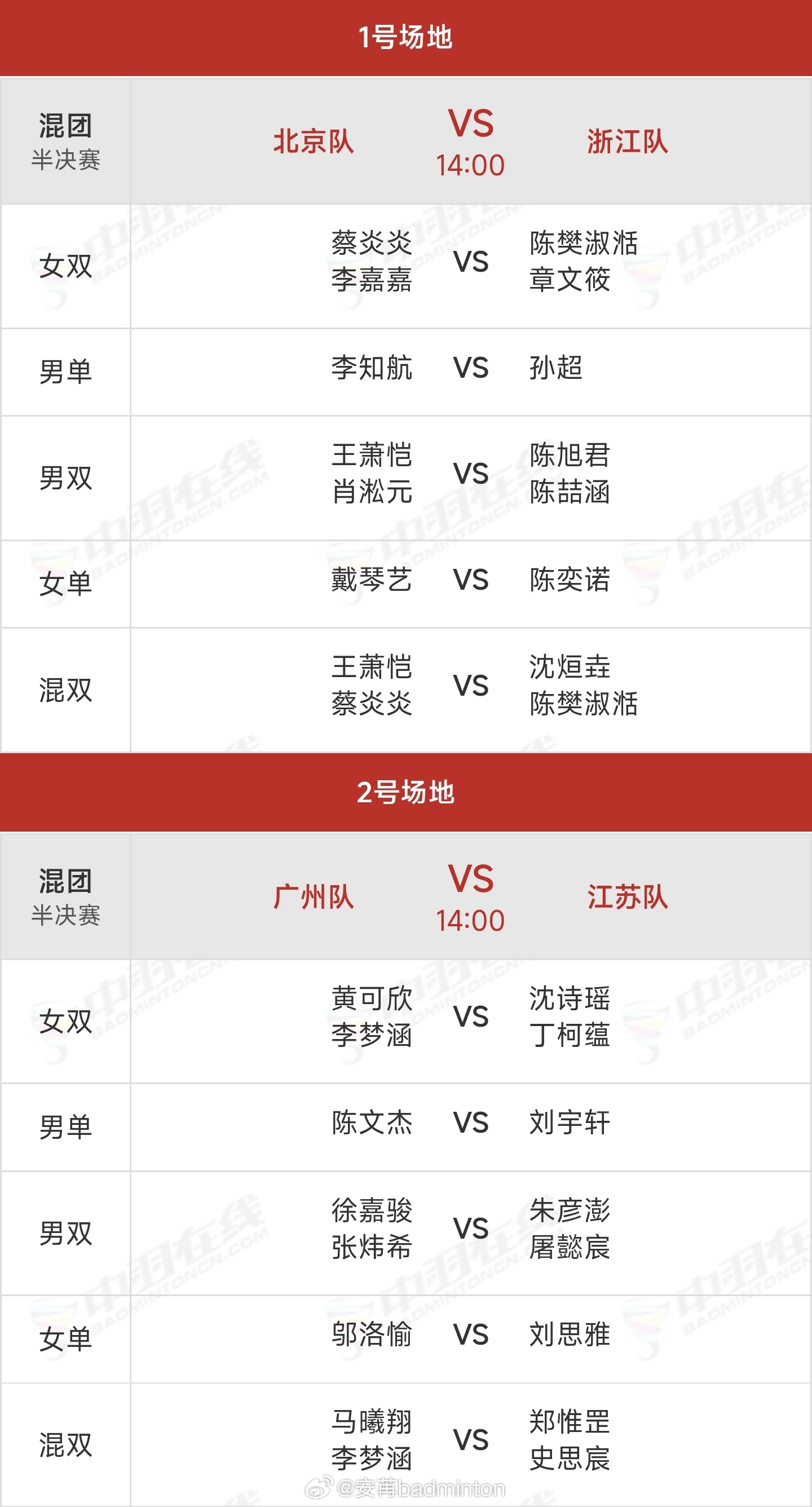 2026年全国羽毛球团体冠军赛今日半决赛对阵🆚名单出炉，下午2点羽协视频号/公