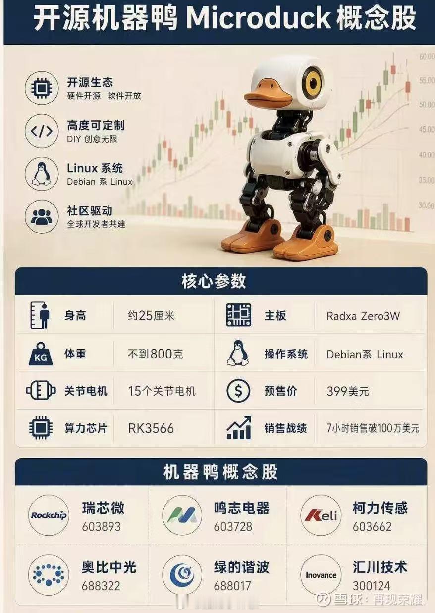 早上好，小伙伴们~~~盘前思路：1.周末讨论比较多的，主要是上证指数月线MACD