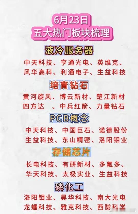6月23日五大热门板块梳理，细分赛道核心标的整理好了每日板块干货分享，把当下资金