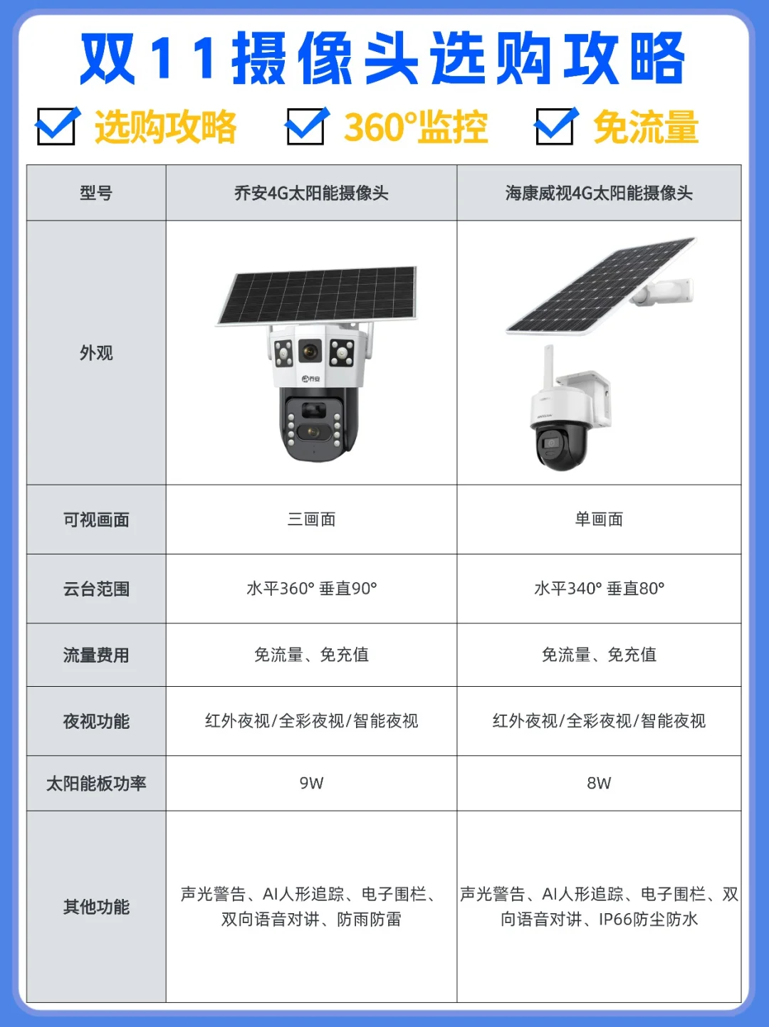 双11摄像头选购攻略，附产品推荐