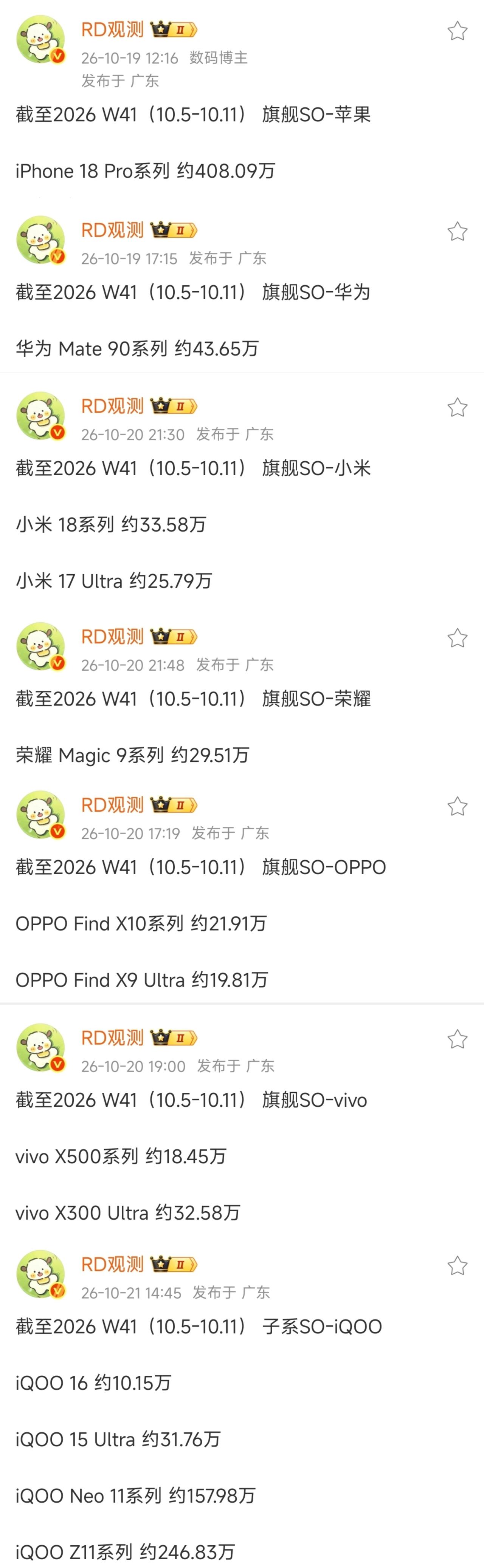 截至26 W41 各家新机销量又来了！

iPhone18 Pro系列 约408
