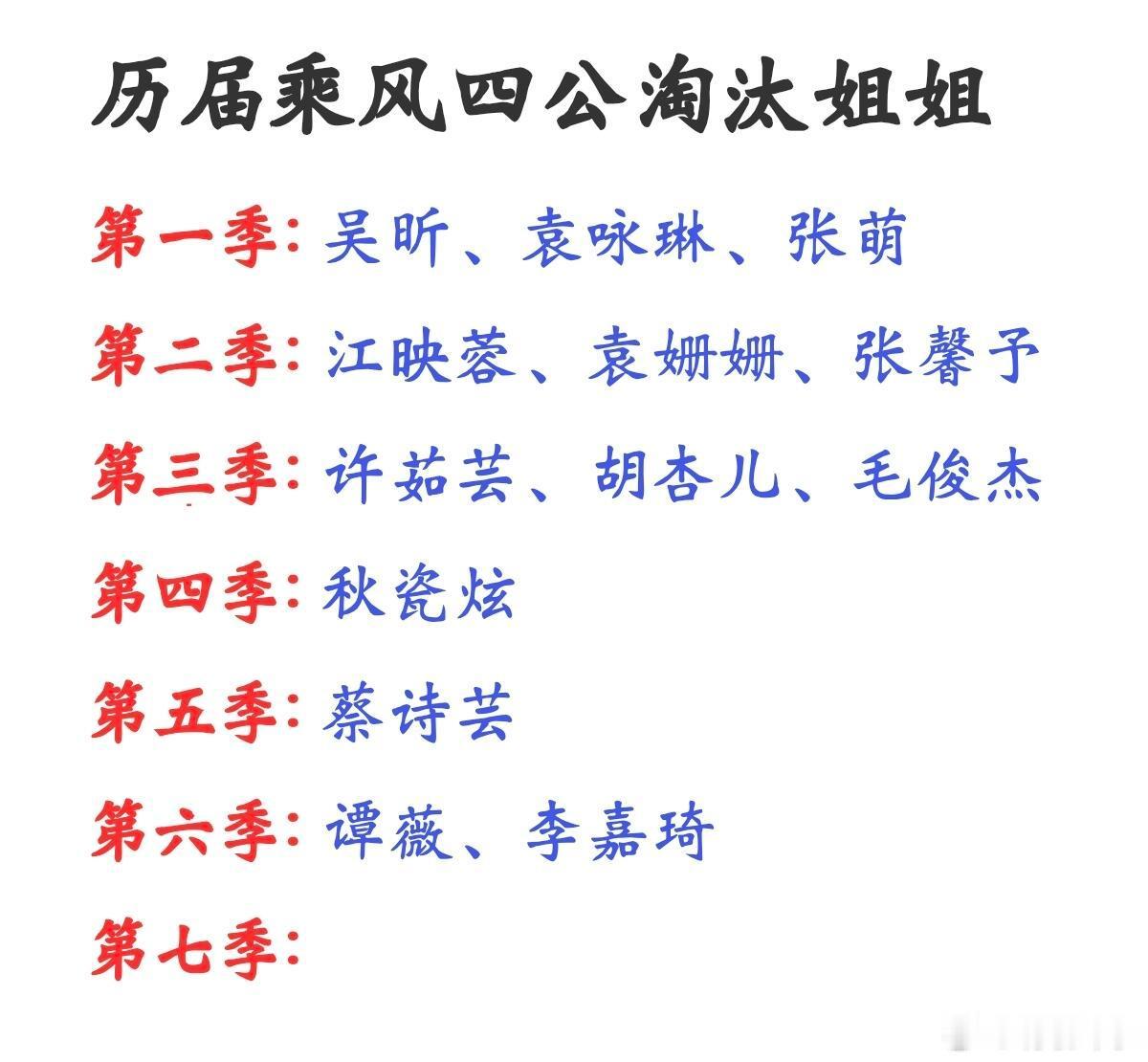 历届乘风四公淘汰姐姐第一季: 吴昕、袁咏琳、张萌第二季: 江映蓉、袁姗姗、张馨予
